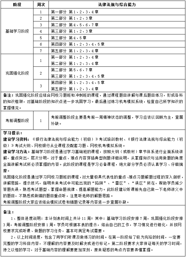 初级法律法规11周