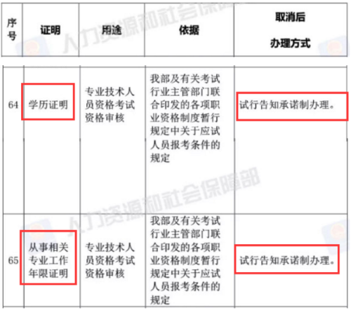 取消材料证明