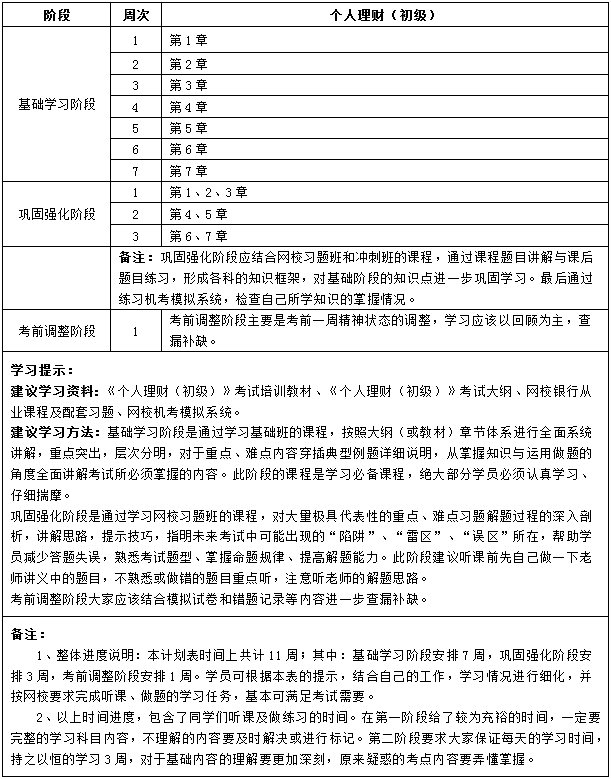 初级《个人理财》11周