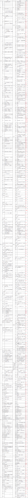 2019年银行初级《银行管理》新旧教材对比