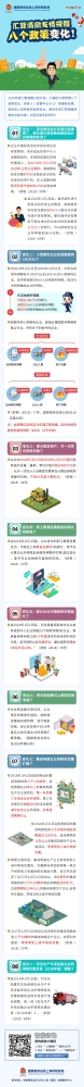 一图看懂今年汇算清缴的八大政策变化