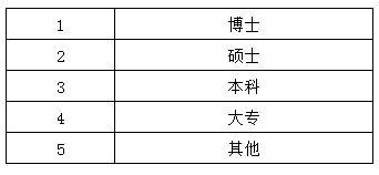 填写学历对应代码