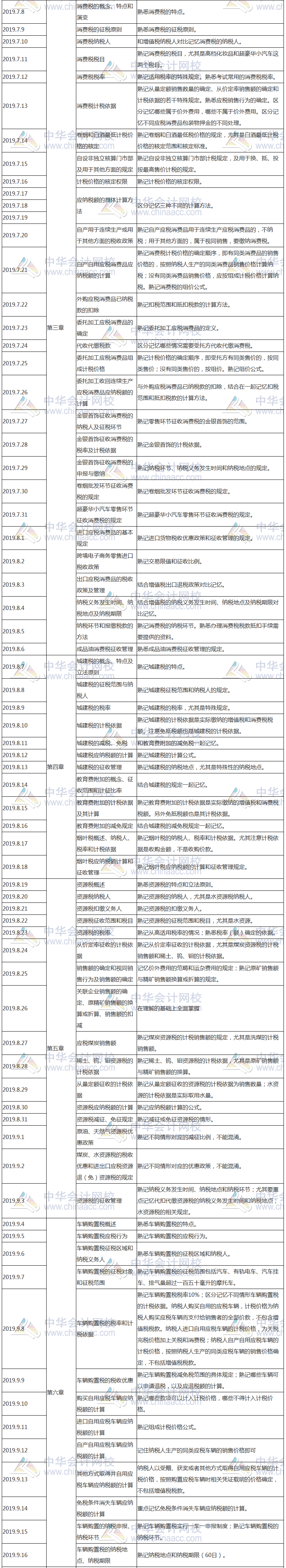 税法一学习计划表3