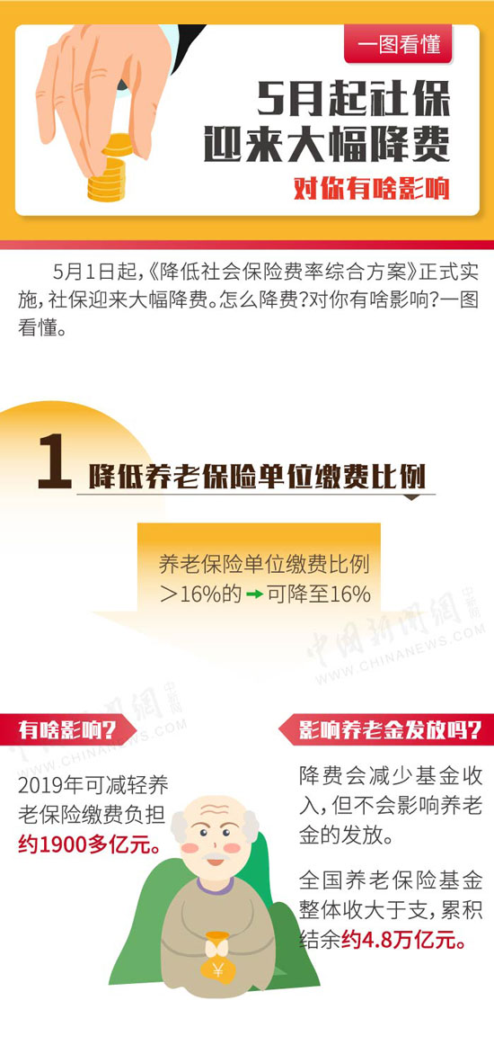 社保降费
