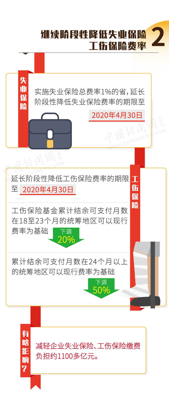 社保降费