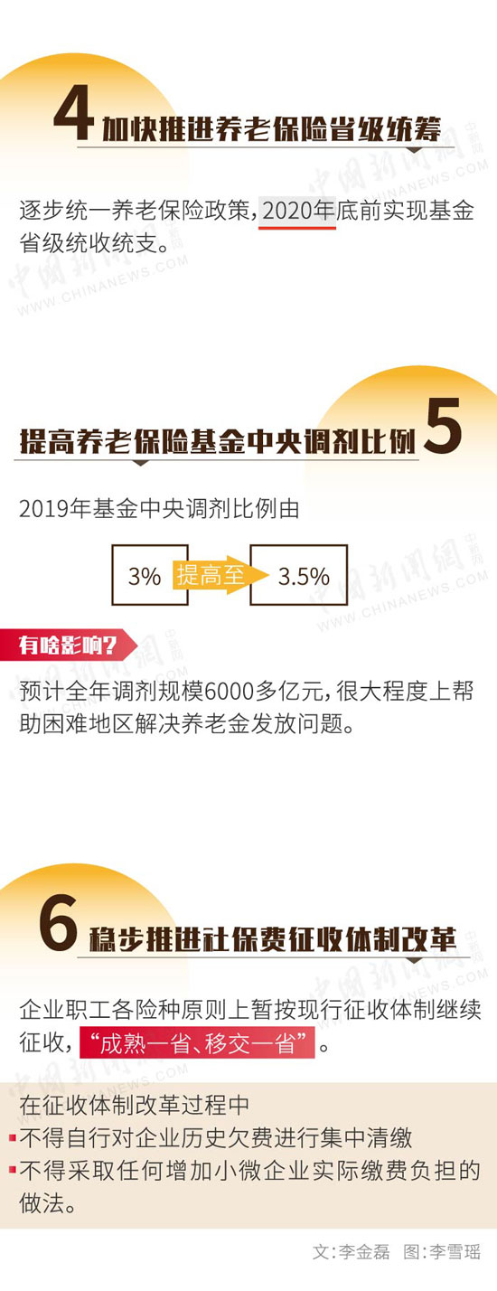 社保降费