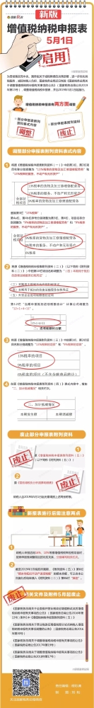 深化增值税改革，新版纳税申报表5月1日启用！