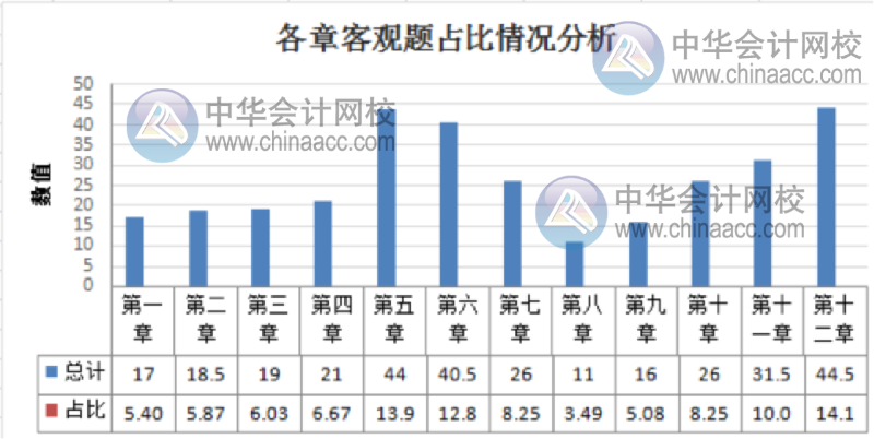 经济法3