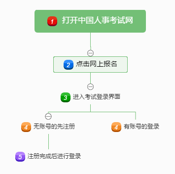 打开中国人事考试网副本副本