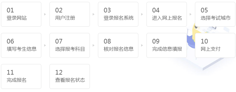 报名流程