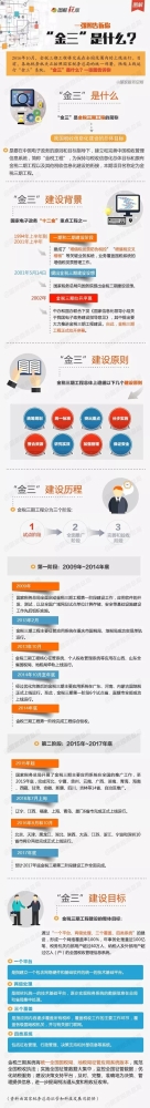 “金税三期”是什么？一张图告诉你它到底有多厉害！