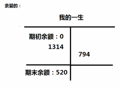 520！会计人一人一句情话表白