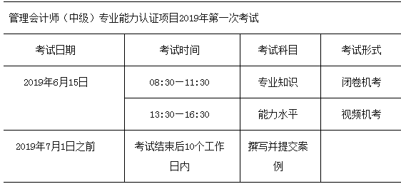 2019年管理会计师（中级）专业能力认证项目报考信息