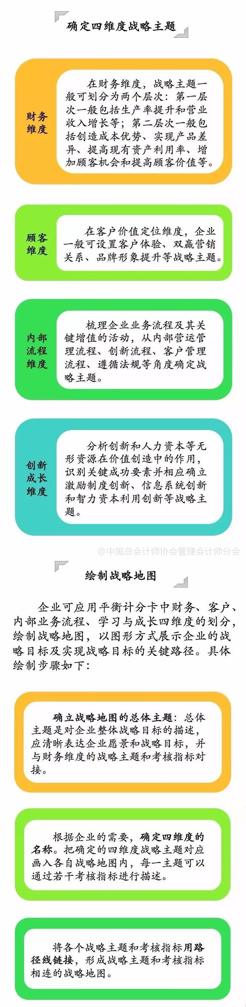 管理会计师