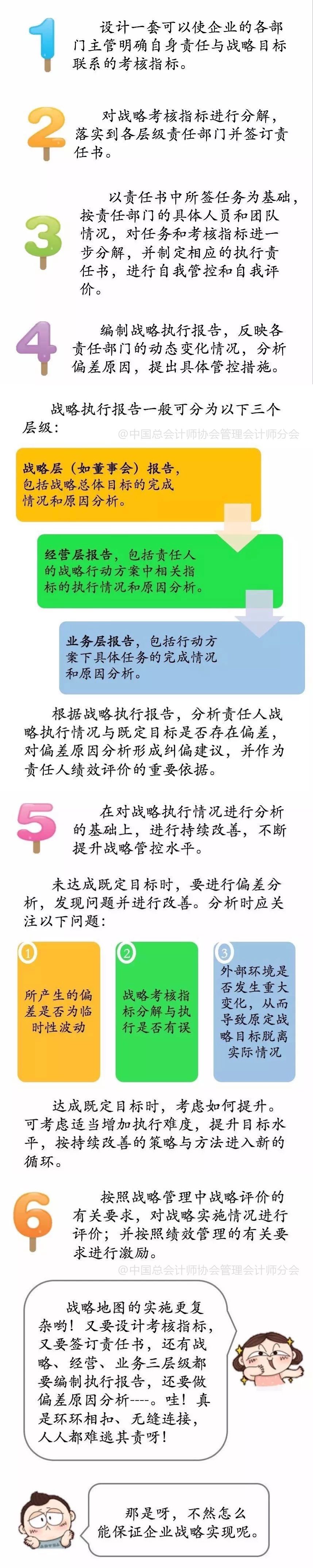 管理会计师