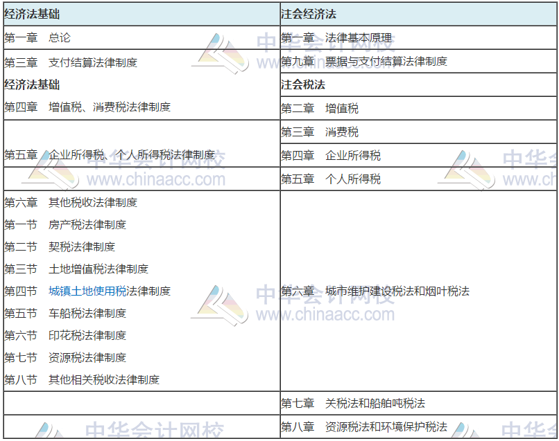 【百搭注会】注会+初级同时备考 夯实基础直摘注会