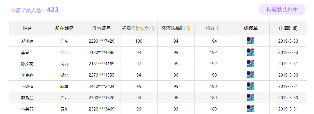 初级考后转战实务，学什么最划算？赶紧看过来！