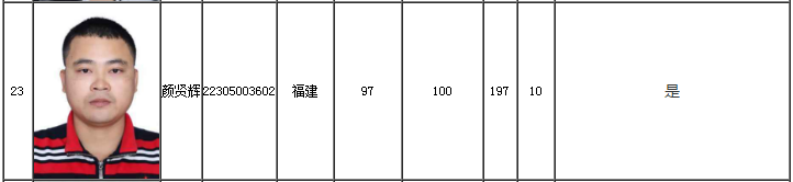 入围学员