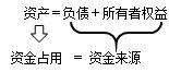 中级会计知识点