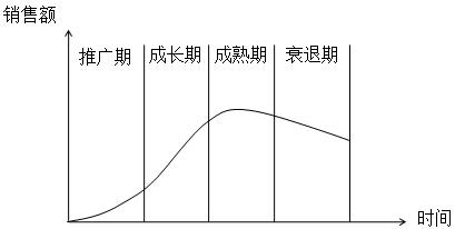 销售预测的定性分析法 