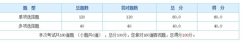 管理会计师 管理会计师