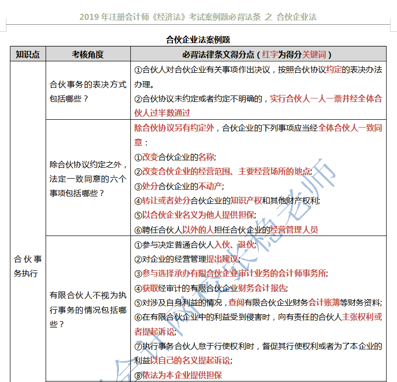 注会经济法之合伙企业法