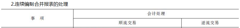 内部商品交易的合并处理