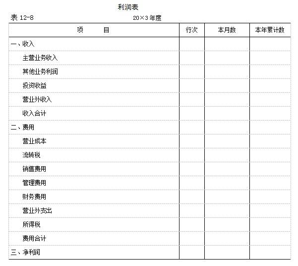 企业利润表中能看出哪些大问题？