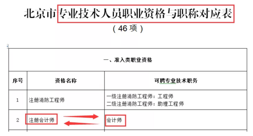 还没了解过？这些地区考完注会可以免考高会考试直接去参加评审