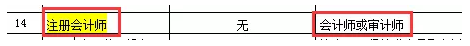 还没了解过？这些地区考完注会可以免考高会考试直接去参加评审