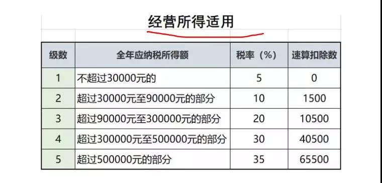 正保会计网校