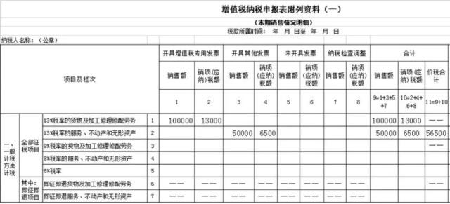 正保会计网校