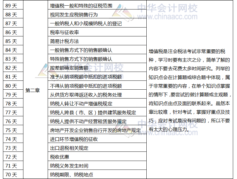 注册会计师税法百天学习计划