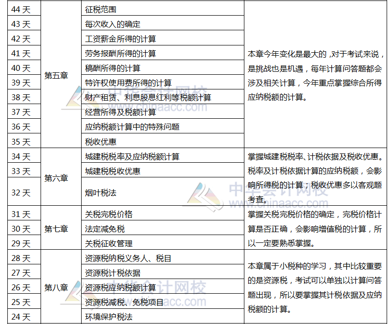 注册会计师税法百天学习计划