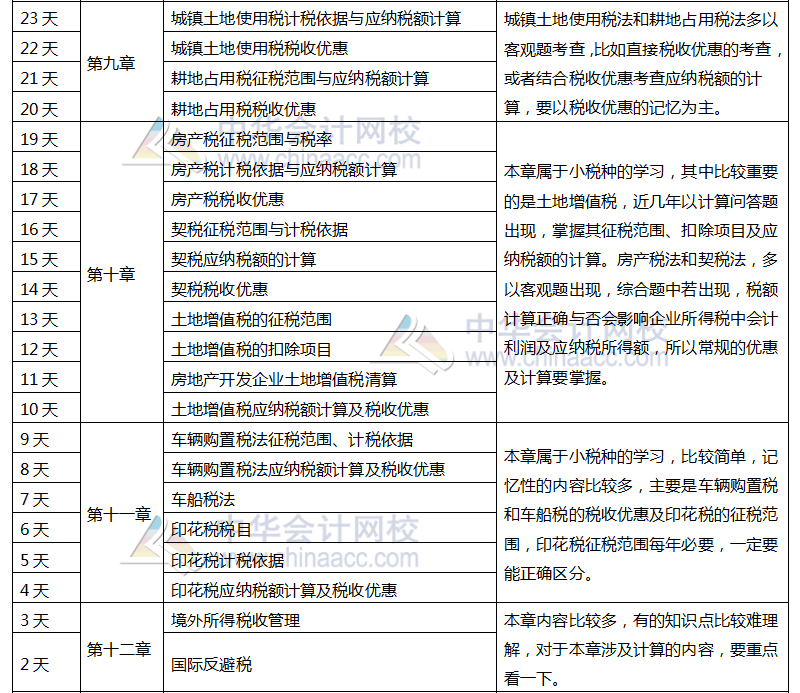 注册会计师税法百天学习计划