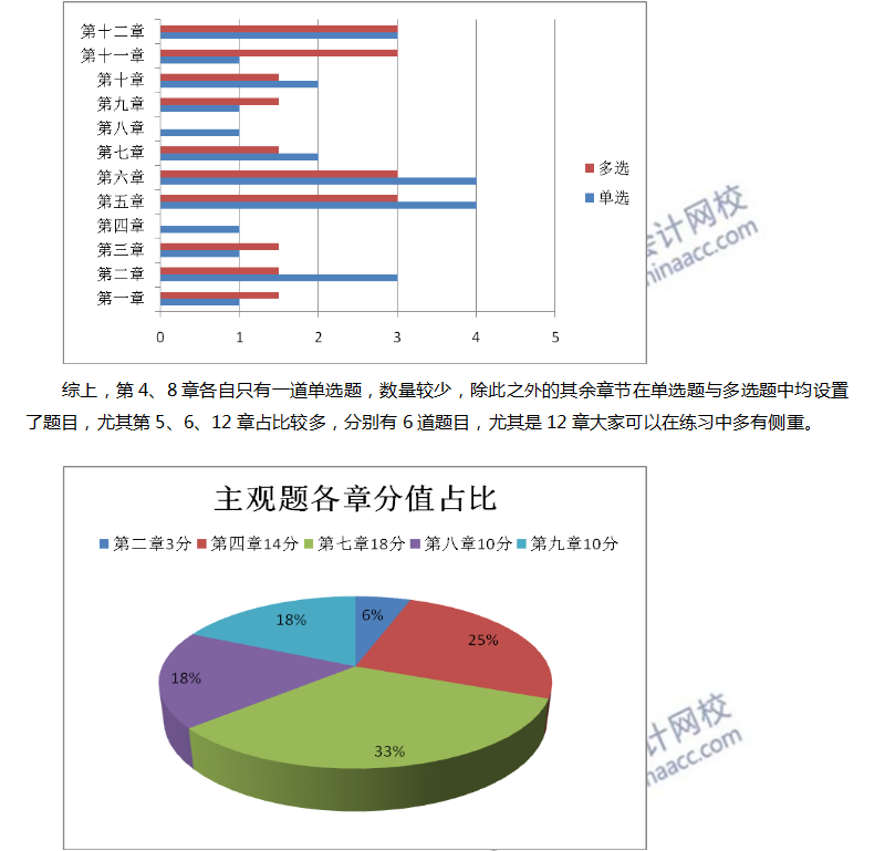 注会经济法2