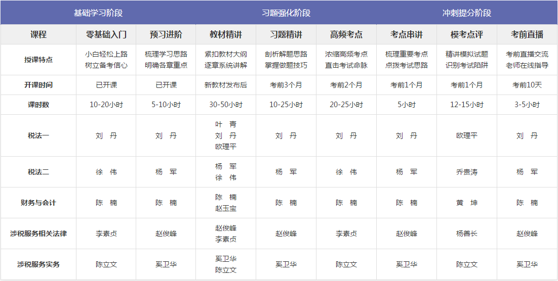 2019税务师课程安排