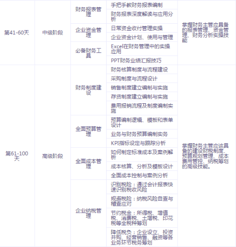 有了中级会计证书，如何成为财务主管、财务经理？