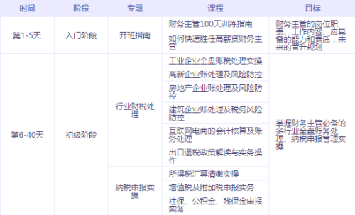 有了中级会计证书，如何成为财务主管、财务经理？