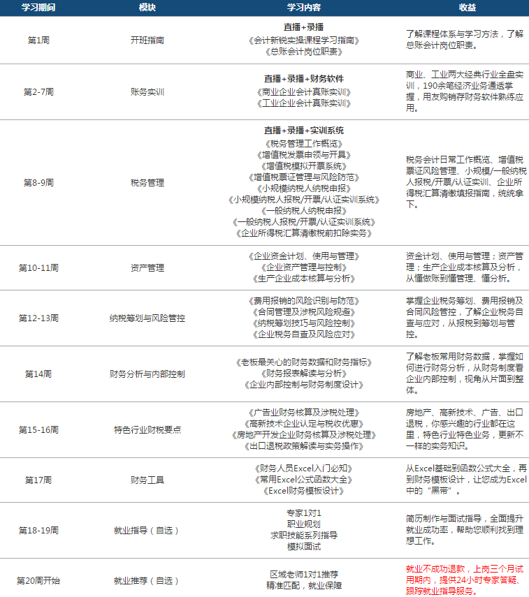 会计新锐实操训练营