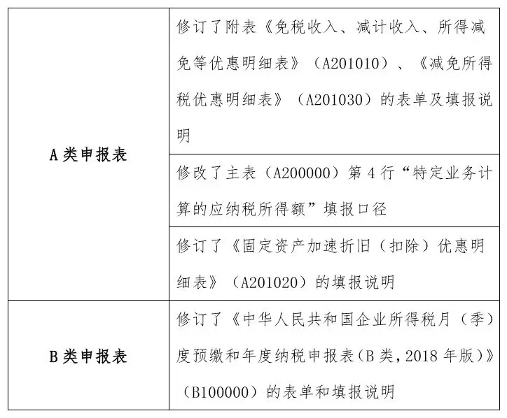 申报表