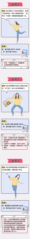 购买购物卡的5种不同账务处理方法！