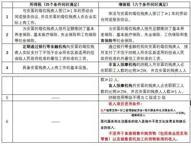 残保金不用交了？这座金矿不容错过！