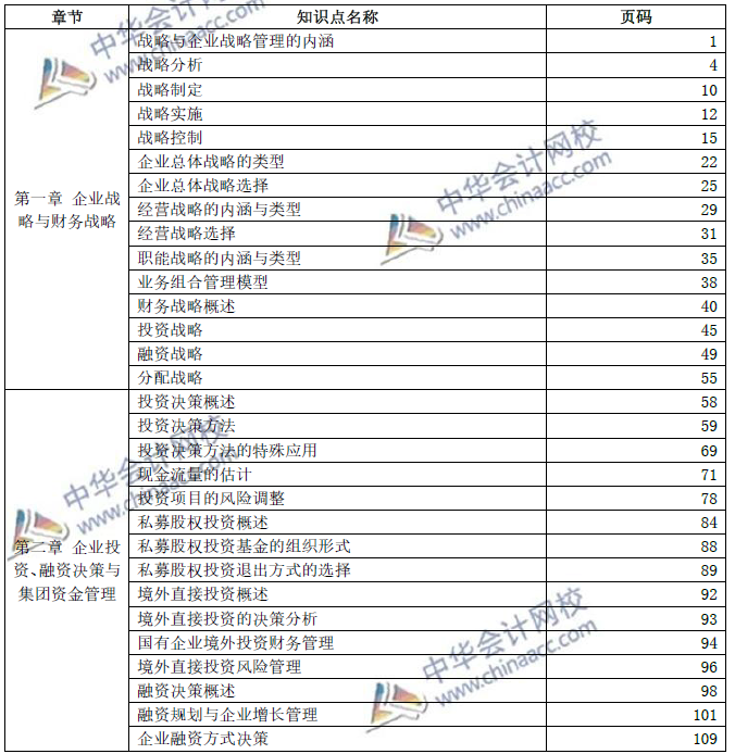 2019年高级会计师考试——教材页码对照表