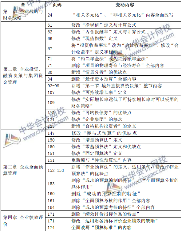 超精细！2019年高级会计师考试教材变动总结