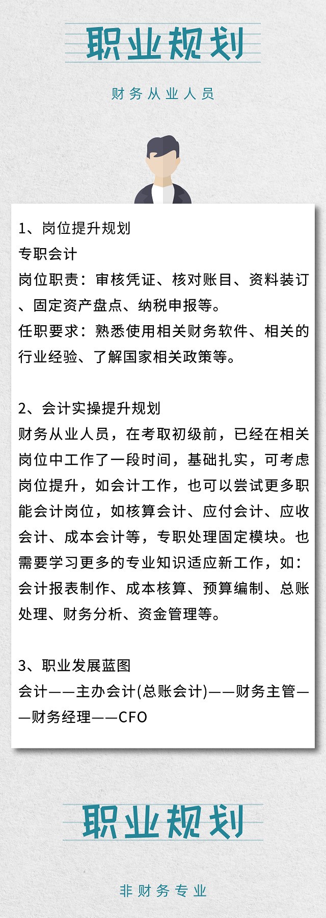 职业规划