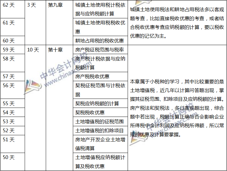 注会税法计划表