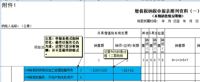 正保会计网校