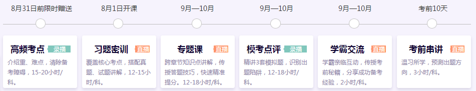 注会考前点题密训班