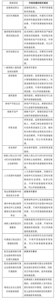 关于“差额征税”，这篇文章说全了！